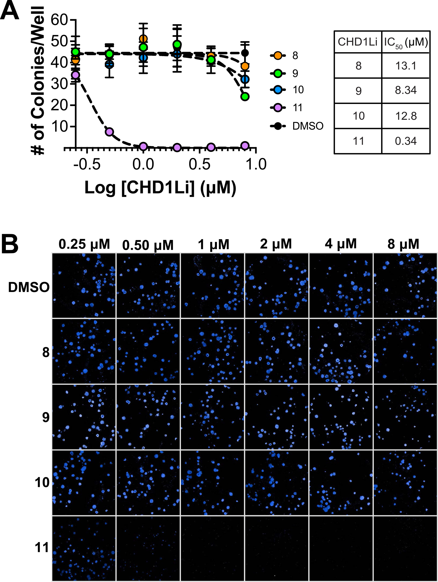 Fig. 4.