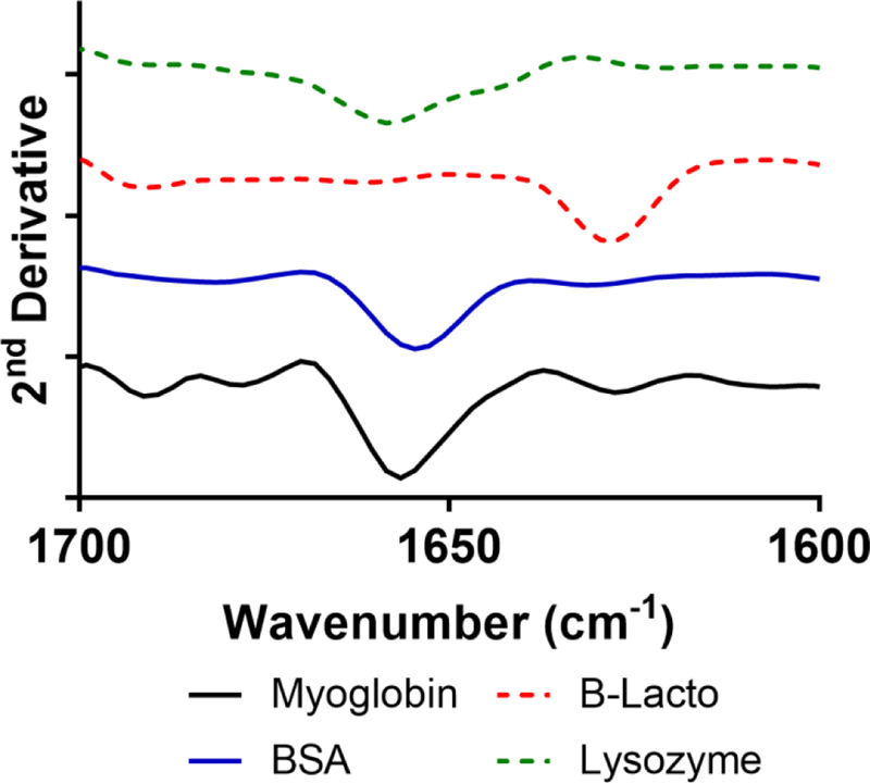 Figure S3: