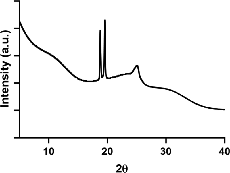 Figure S2: