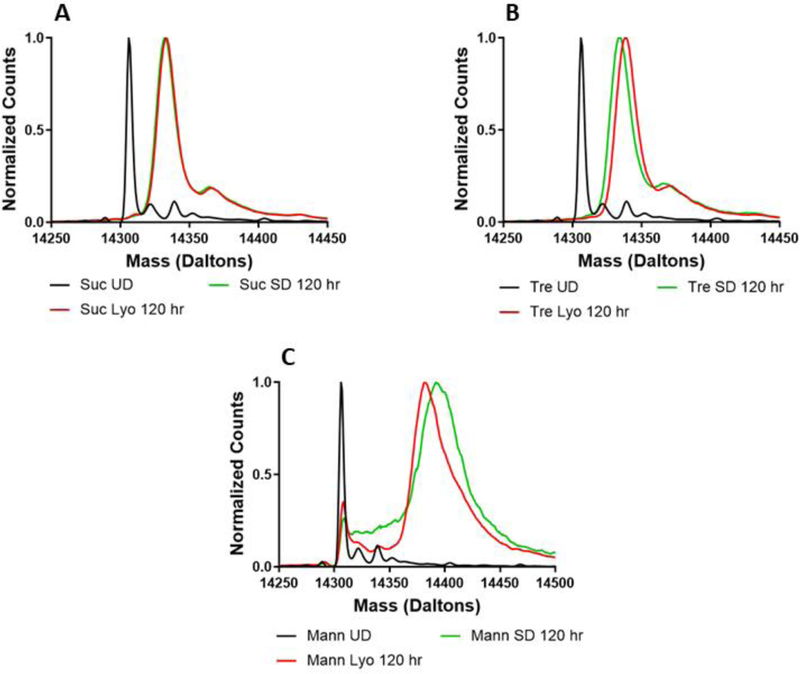 Figure 5: