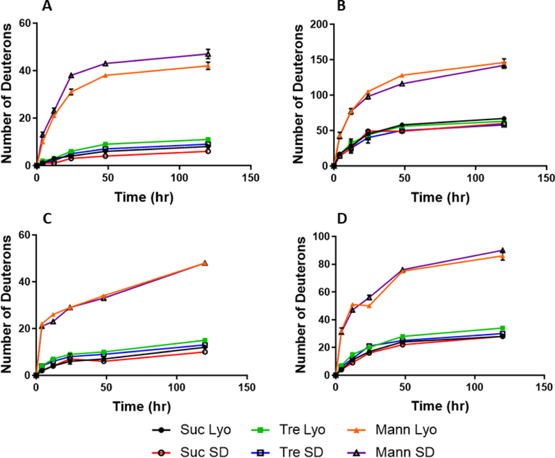 Figure 3: