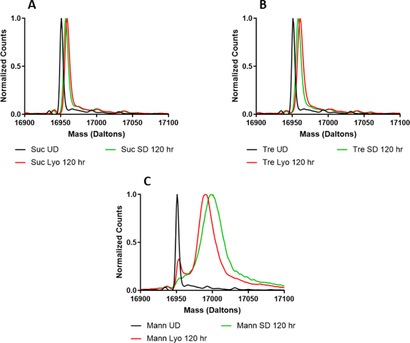 Figure 4: