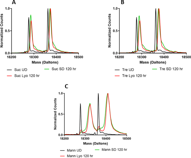 Figure 7: