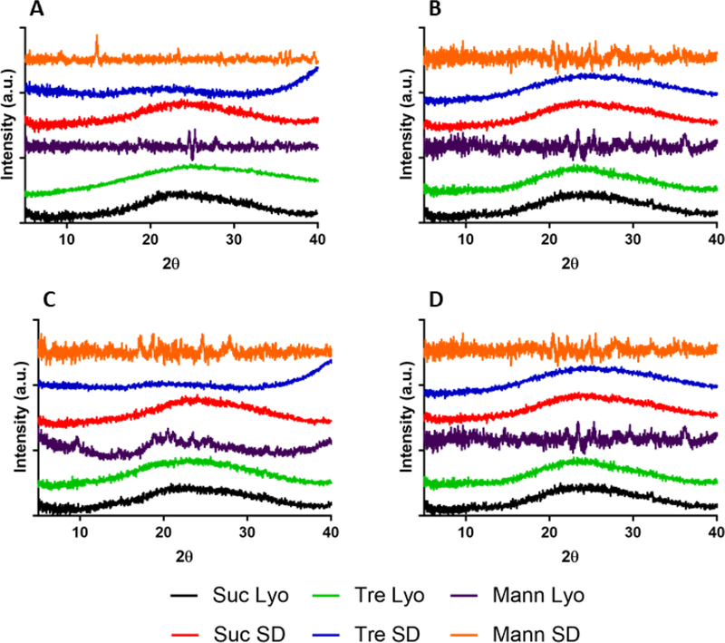 Figure S1: