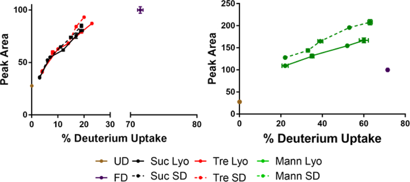 Figure 13: