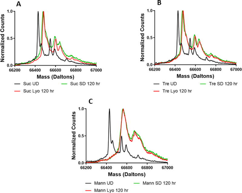 Figure 6: