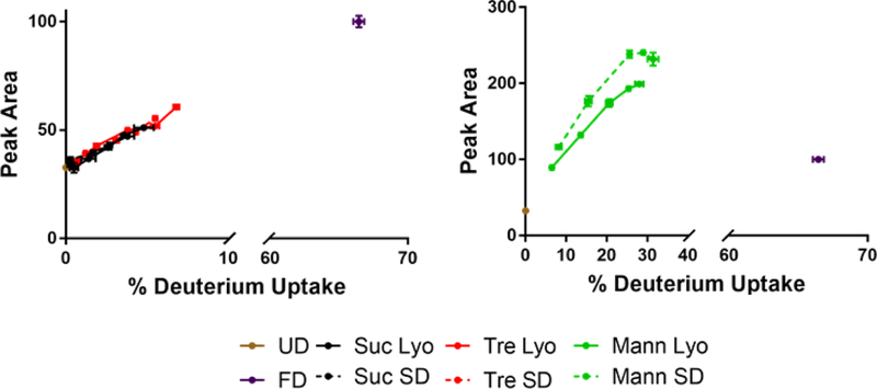 Figure 10: