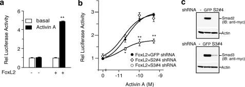 FIGURE 10.