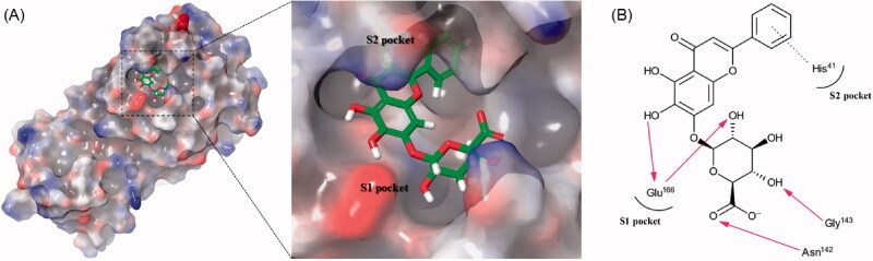 Figure 4.