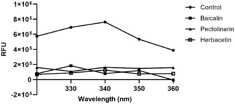 Figure 3.