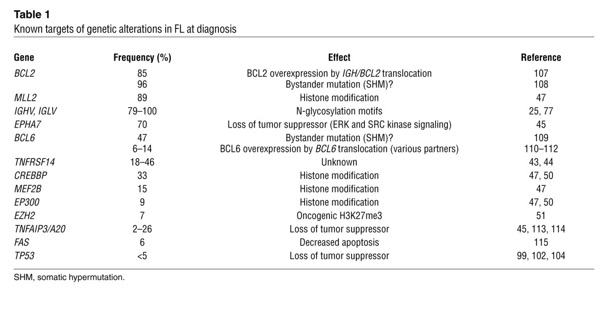 graphic file with name JCI63186.t1.jpg