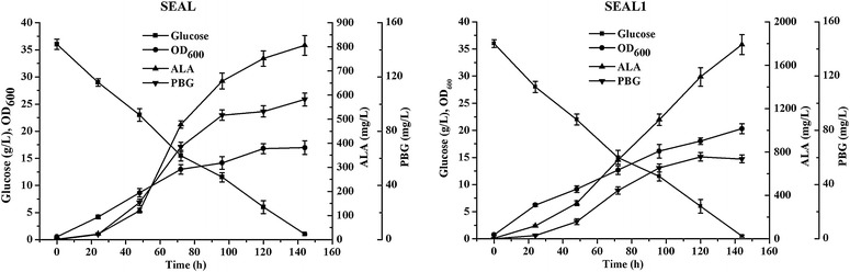 Fig. 4