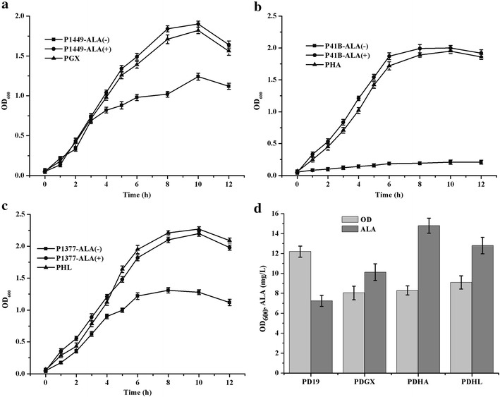 Fig. 2