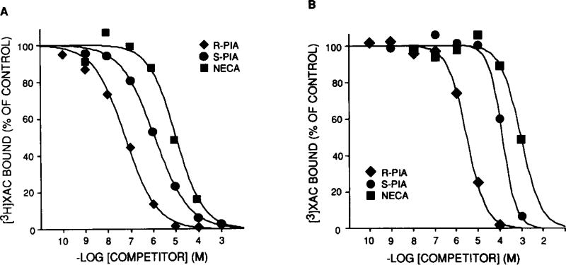 Fig.2