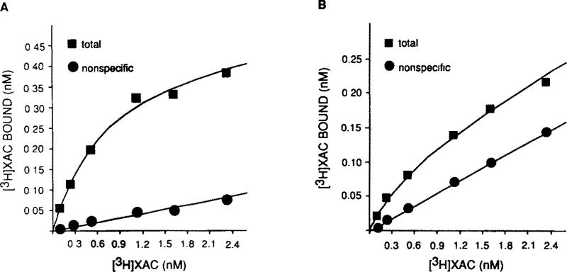 Fig.1