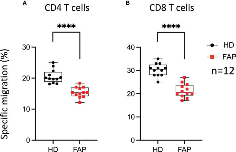 Figure 11