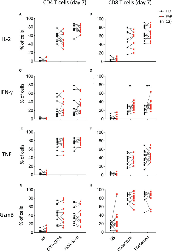 Figure 7