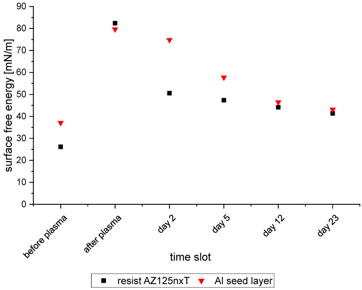 Figure 14