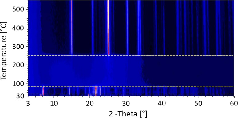 Fig. 3