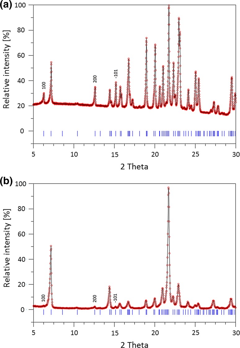 Fig. 4