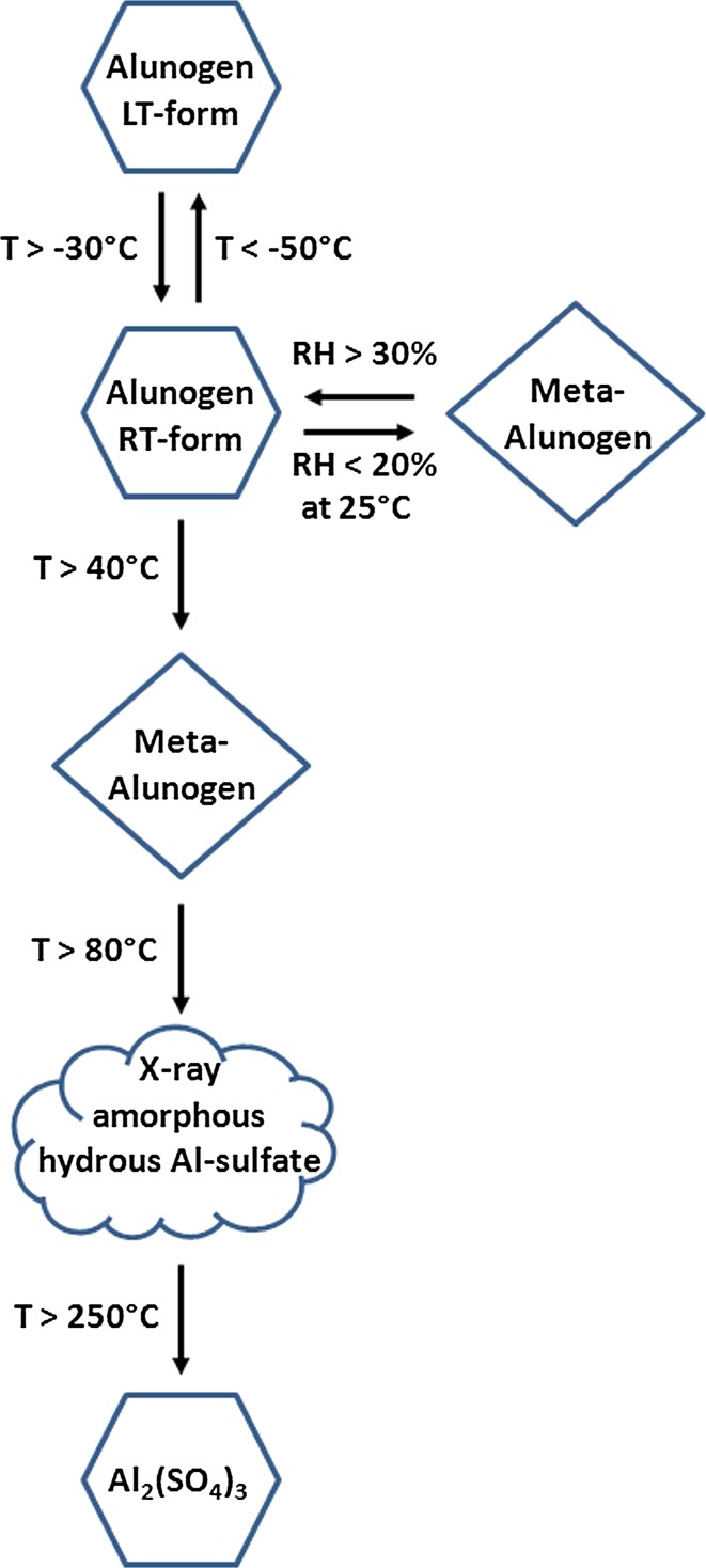 Fig. 8