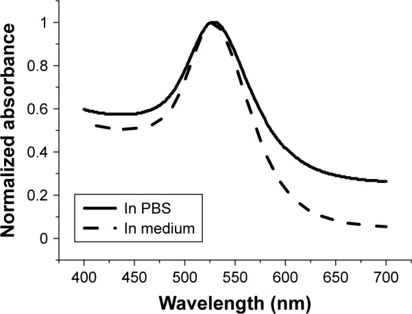 Figure 13