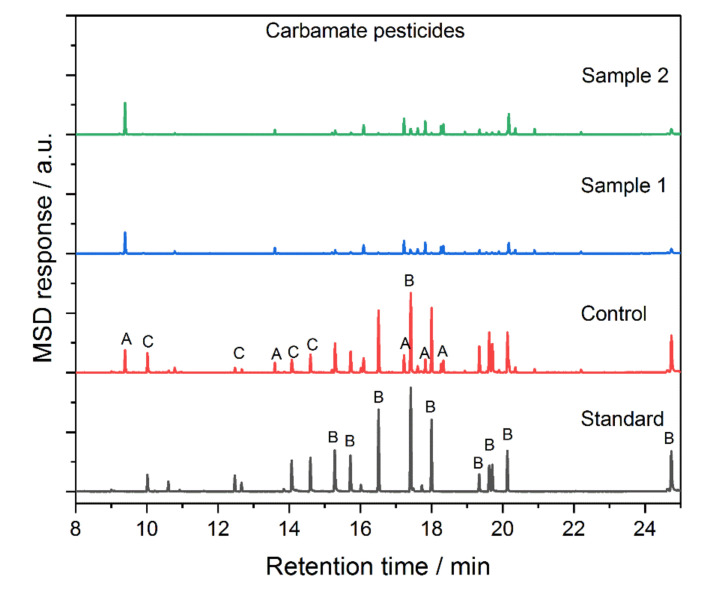 Figure 11