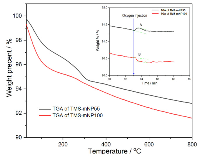 Figure 10