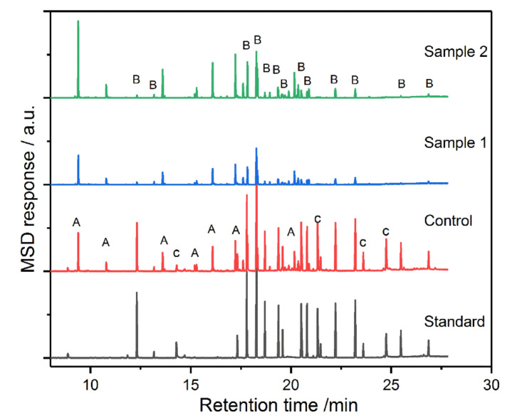 Figure 12