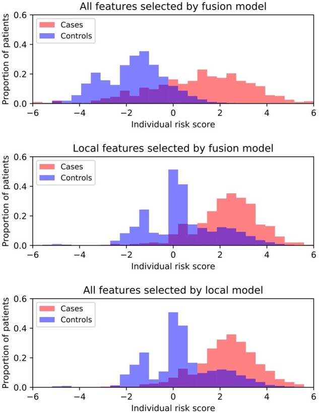 Figure 4.