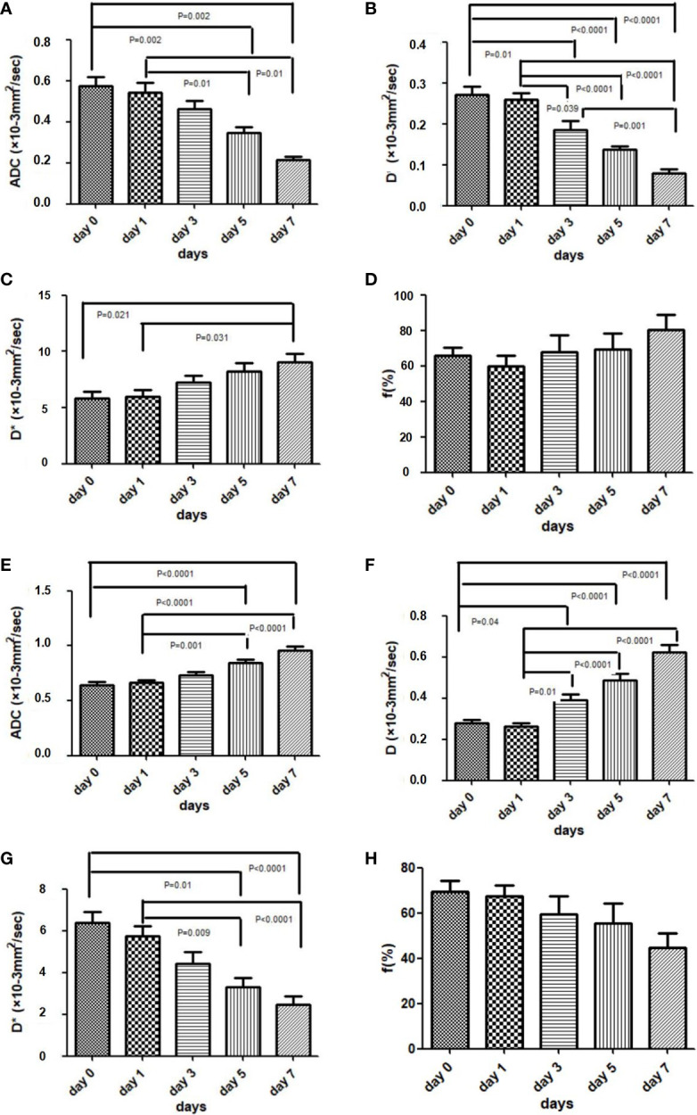 Figure 5