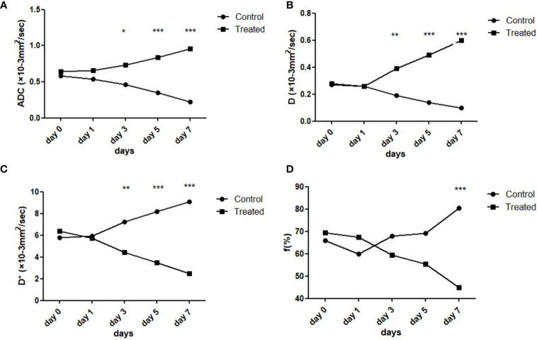 Figure 6