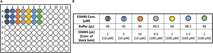 Figure 6