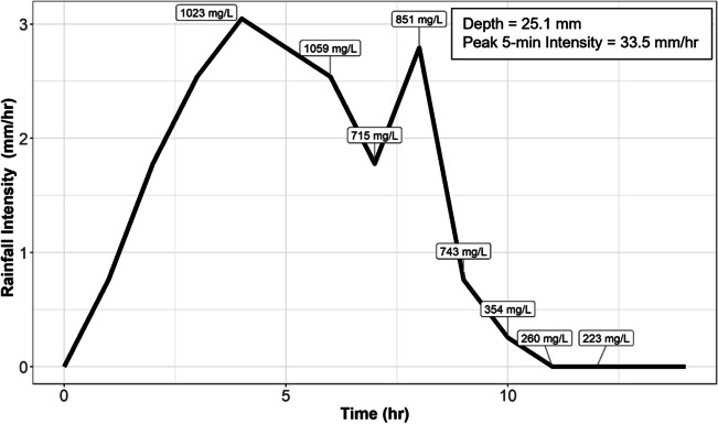 Fig. 7
