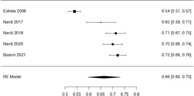 Fig. 3