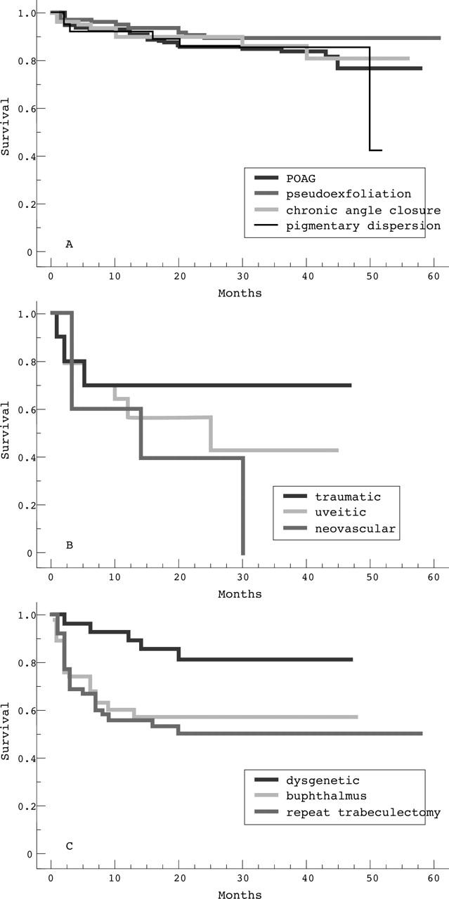 Figure 1  