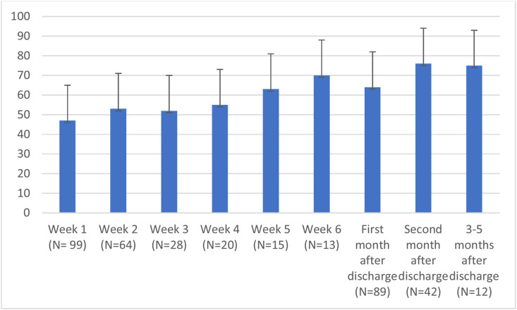 Fig. 3