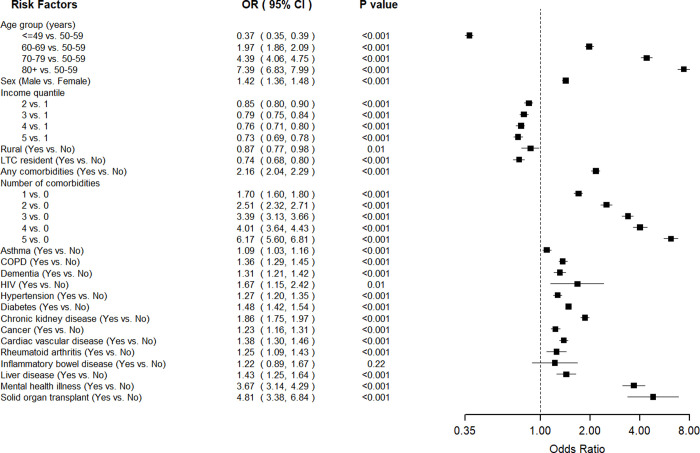 Fig 4