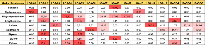 graphic file with name 204_2023_3638_Tab1_HTML.jpg