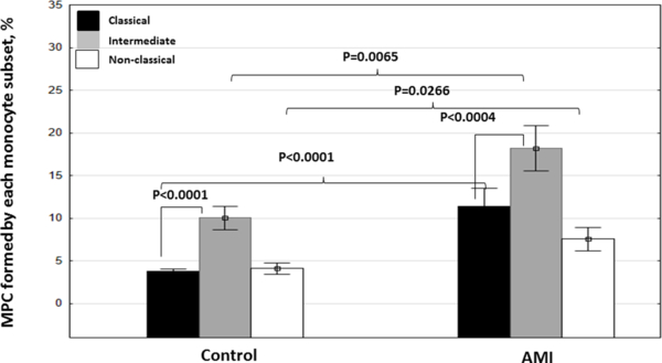 Figure 2: