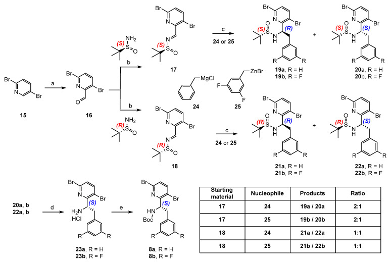 Scheme 2