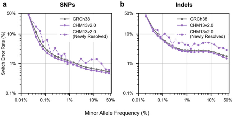 Figure 5: