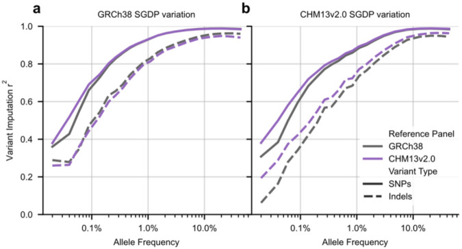 Figure 7:
