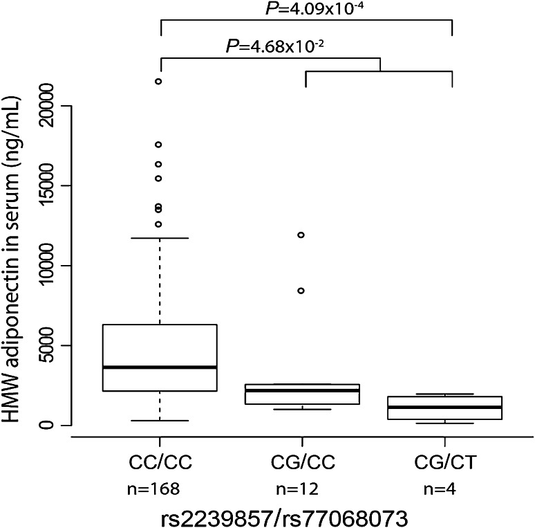 Fig. 3