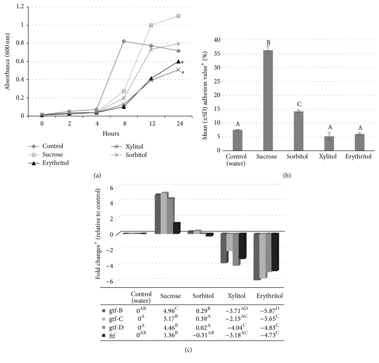 Figure 6