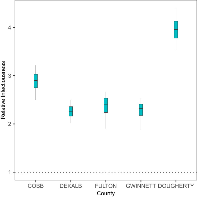 Fig. 3.