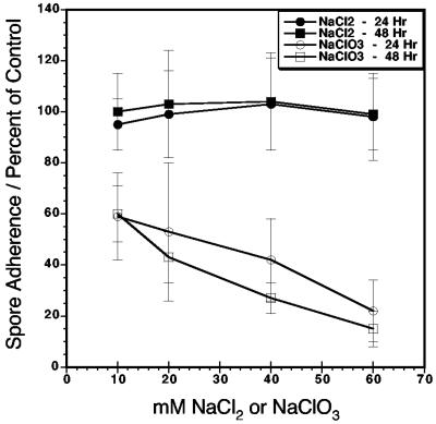 FIG. 5.