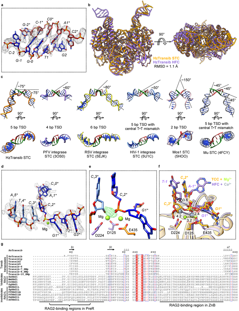 Extended Data Fig. 7