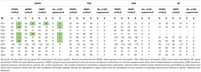 graphic file with name fnins-13-01360-t004.jpg