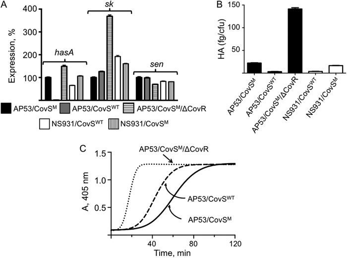 FIGURE 4.